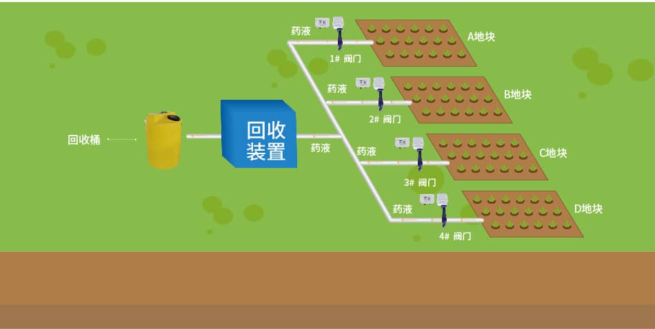 聚英智能水肥回收