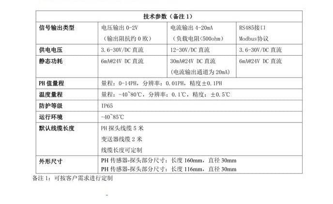 土壤PH值傳感器