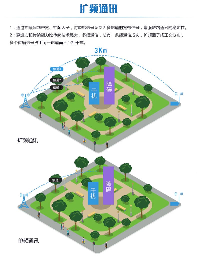 LORA空氣溫度采集器