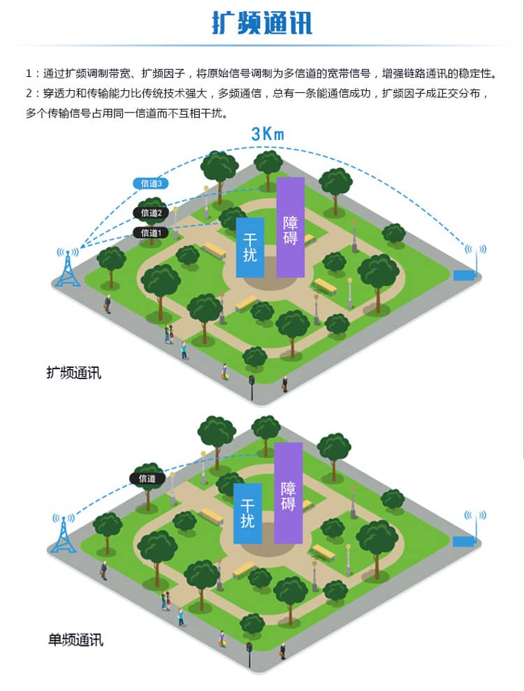 LoRa空氣溫度采集器