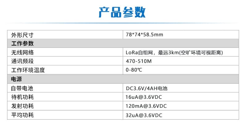 LORA水浸傳感器