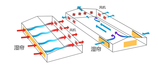 玻璃溫室大棚監(jiān)控系統(tǒng)