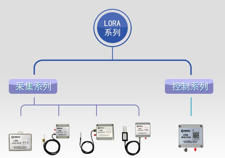 LORA空氣溫度采集器