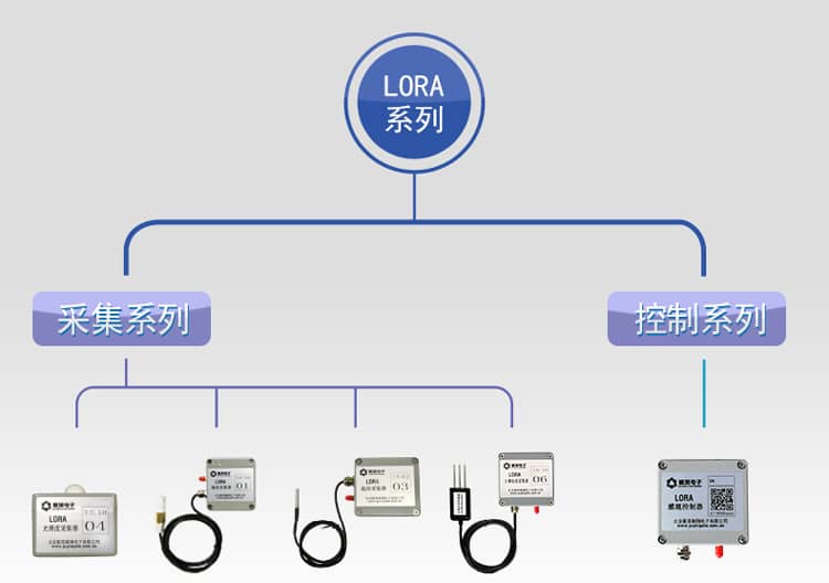 LoRa空氣濕度采集器