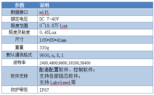 光照度傳感器參數