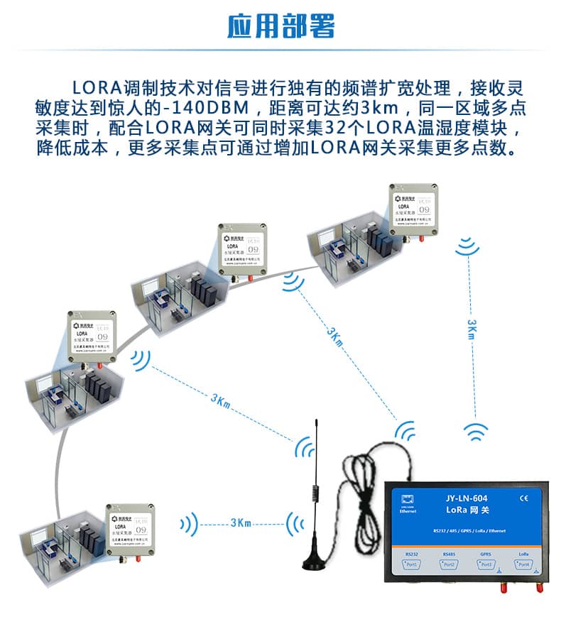 LORA水浸傳感器