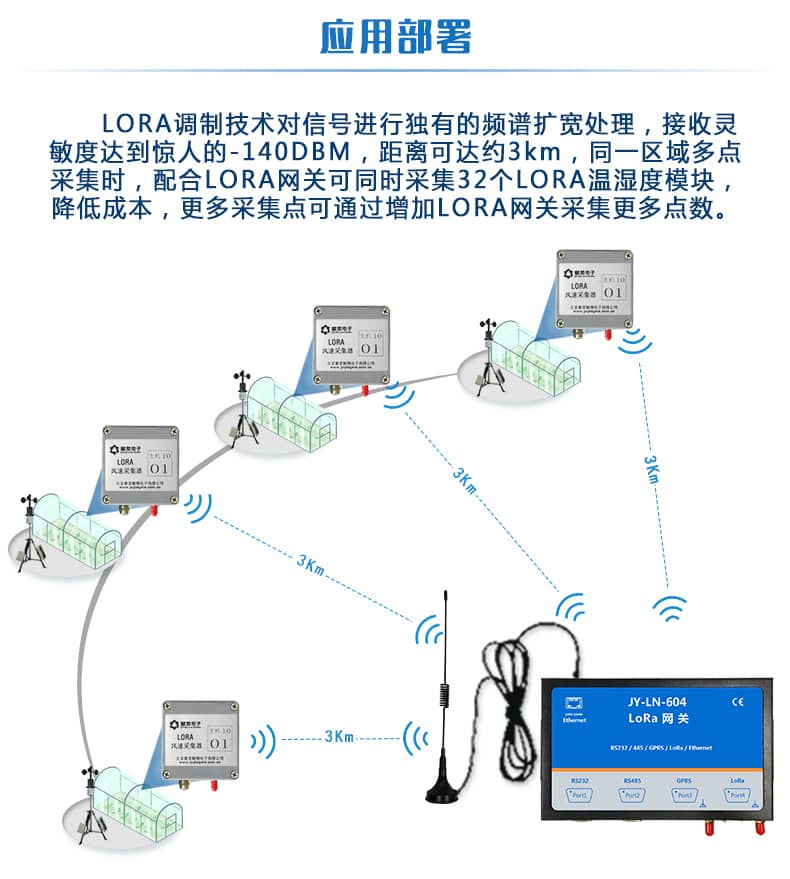 LORA風速采集器