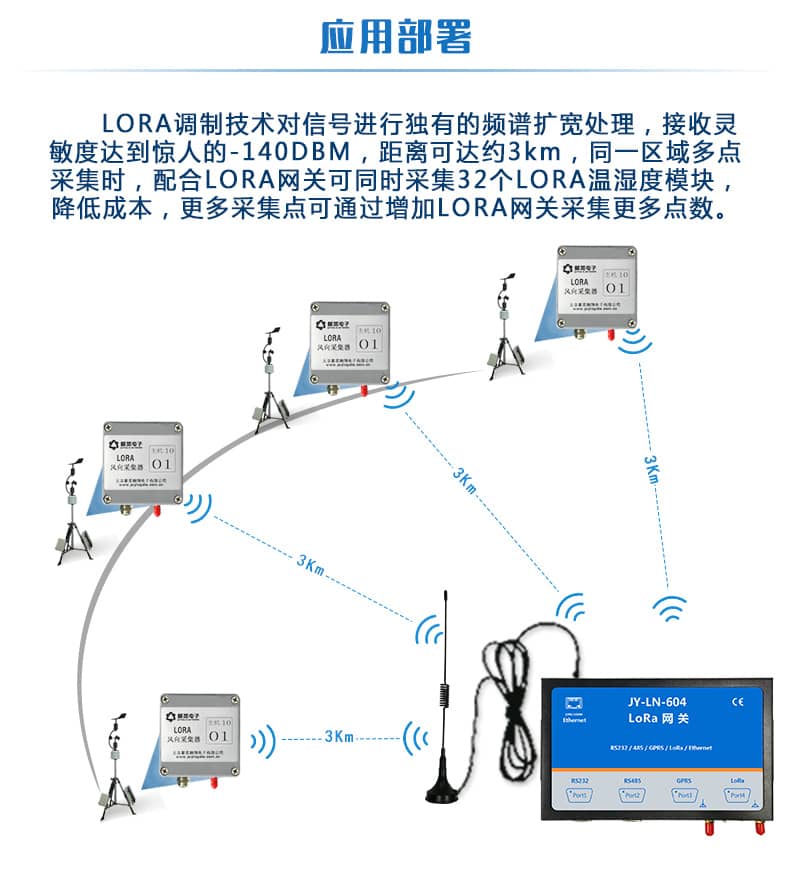  LORA風(fēng)向采集器