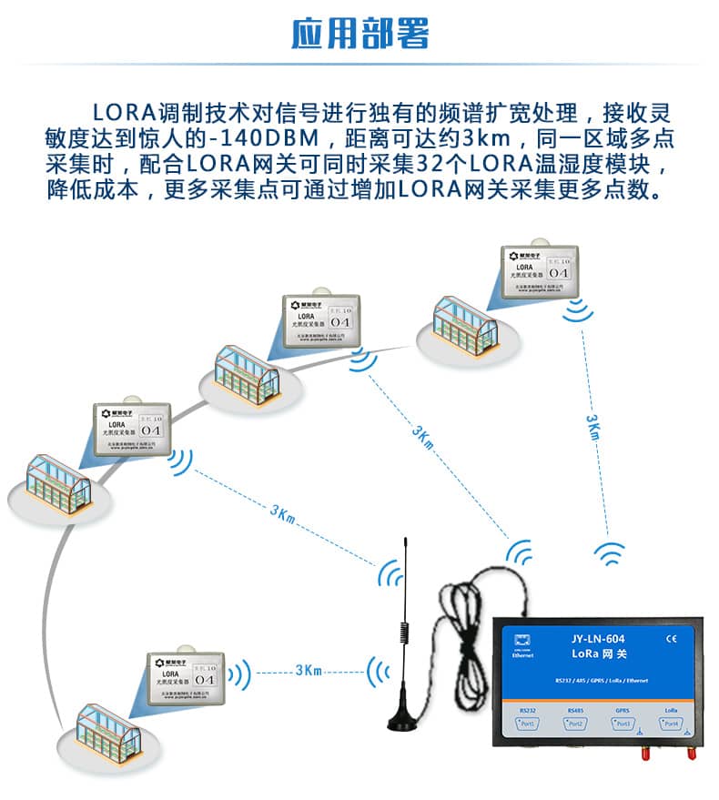 LORA光照度采集器