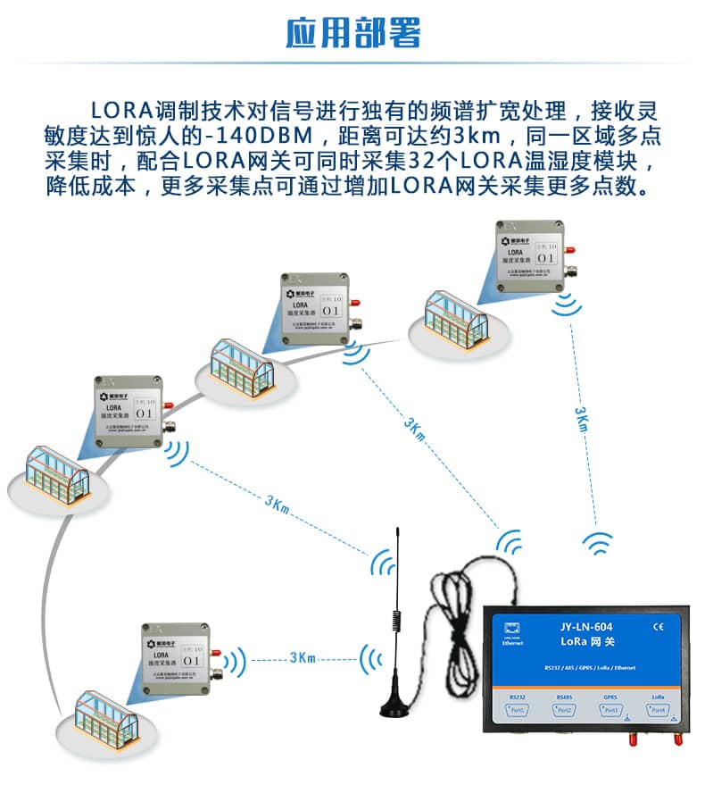 LORA溫濕度采集模塊