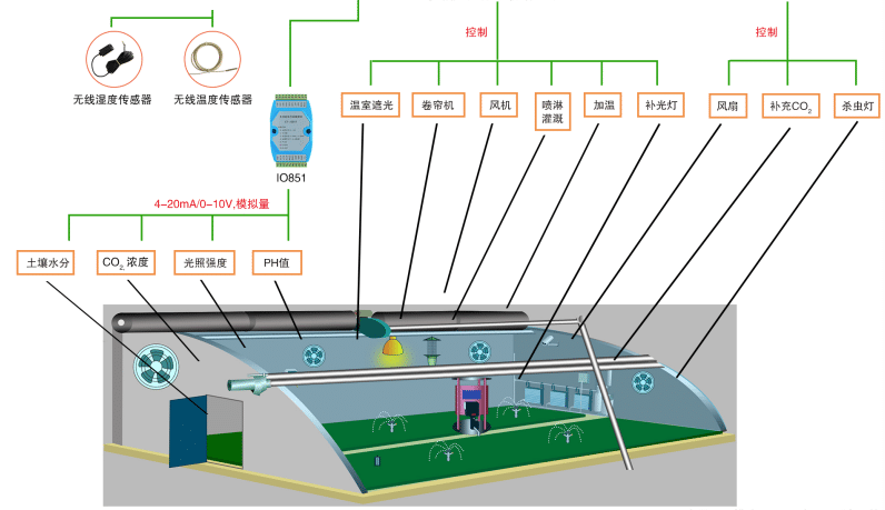 新疆智慧農業設施普及，科學生產，大大提高了哈密瓜的產量