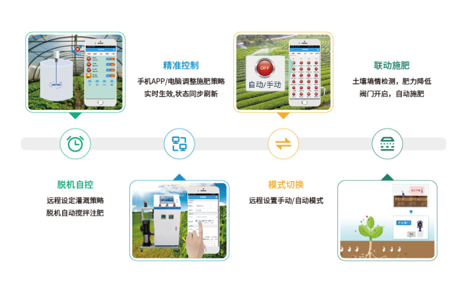 智慧農業灌溉系統運行原則