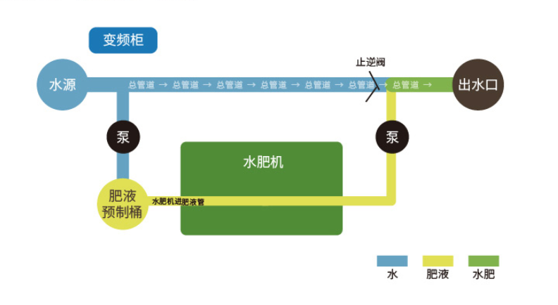 智能水肥一體化控制系統(tǒng)