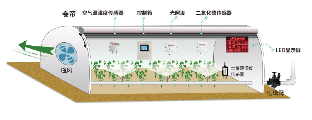 聚英智能溫室大棚