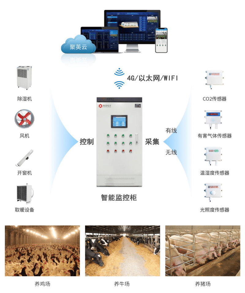 聚英智慧養殖系統