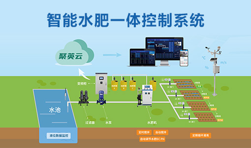 聚英水肥一體化系統