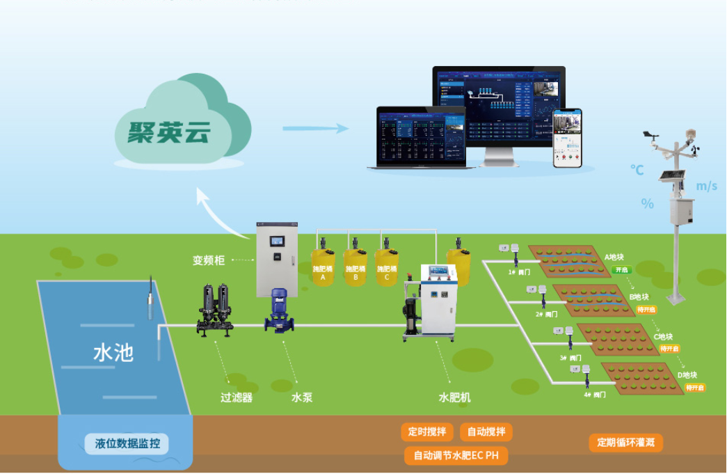 聚英水肥一體化控制系統