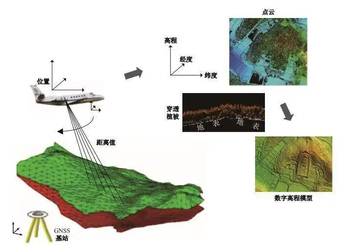 遙感技術在農業中的應用對策