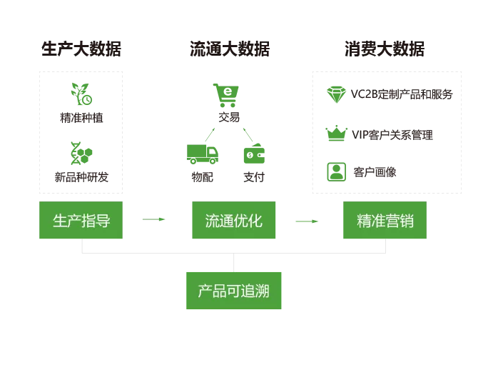 智慧農(nóng)業(yè)系統(tǒng)