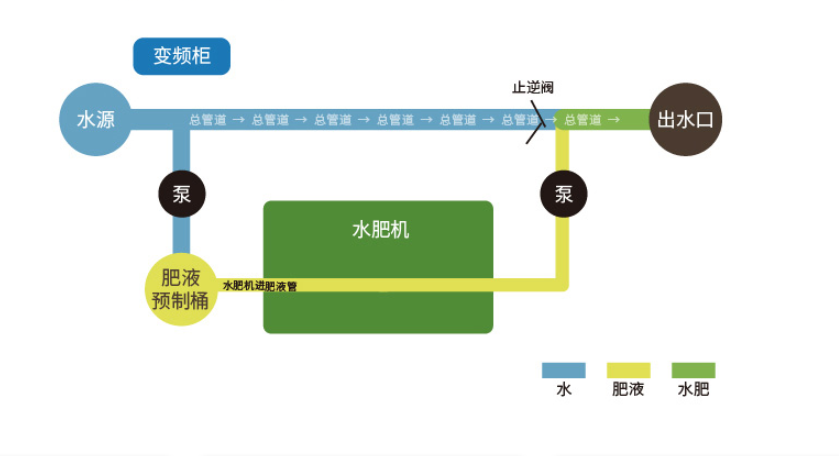 聚英水肥回收系統