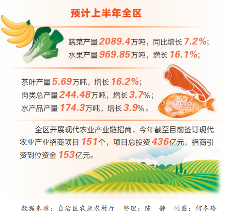 2022年度廣西農業廳數據