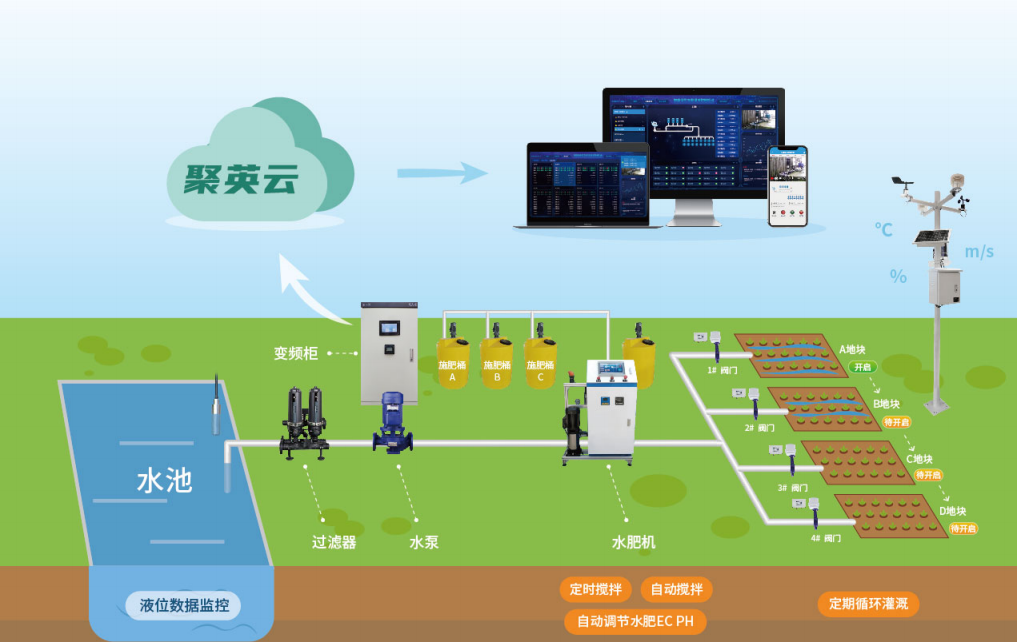 聚英水肥一體化系統