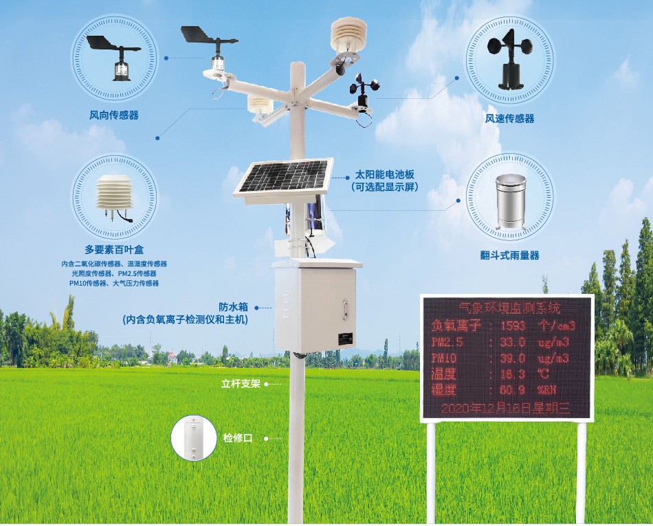 農業氣象環境監測系統的說明與作用