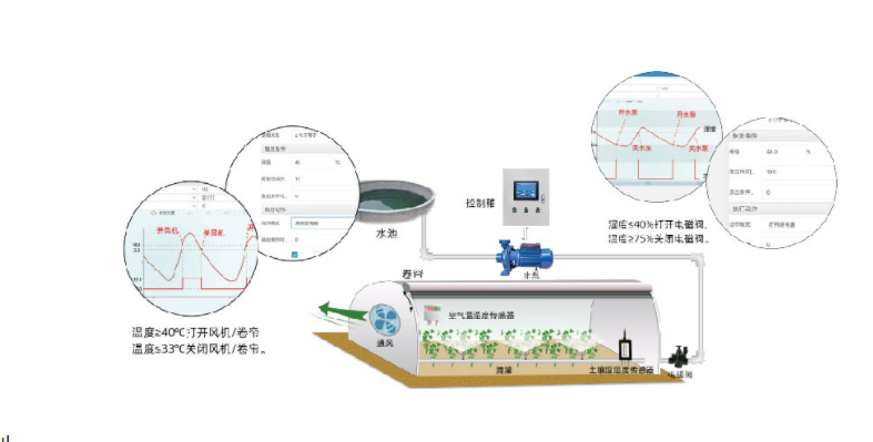 實現農業設備的智能自動化遠程控制運行