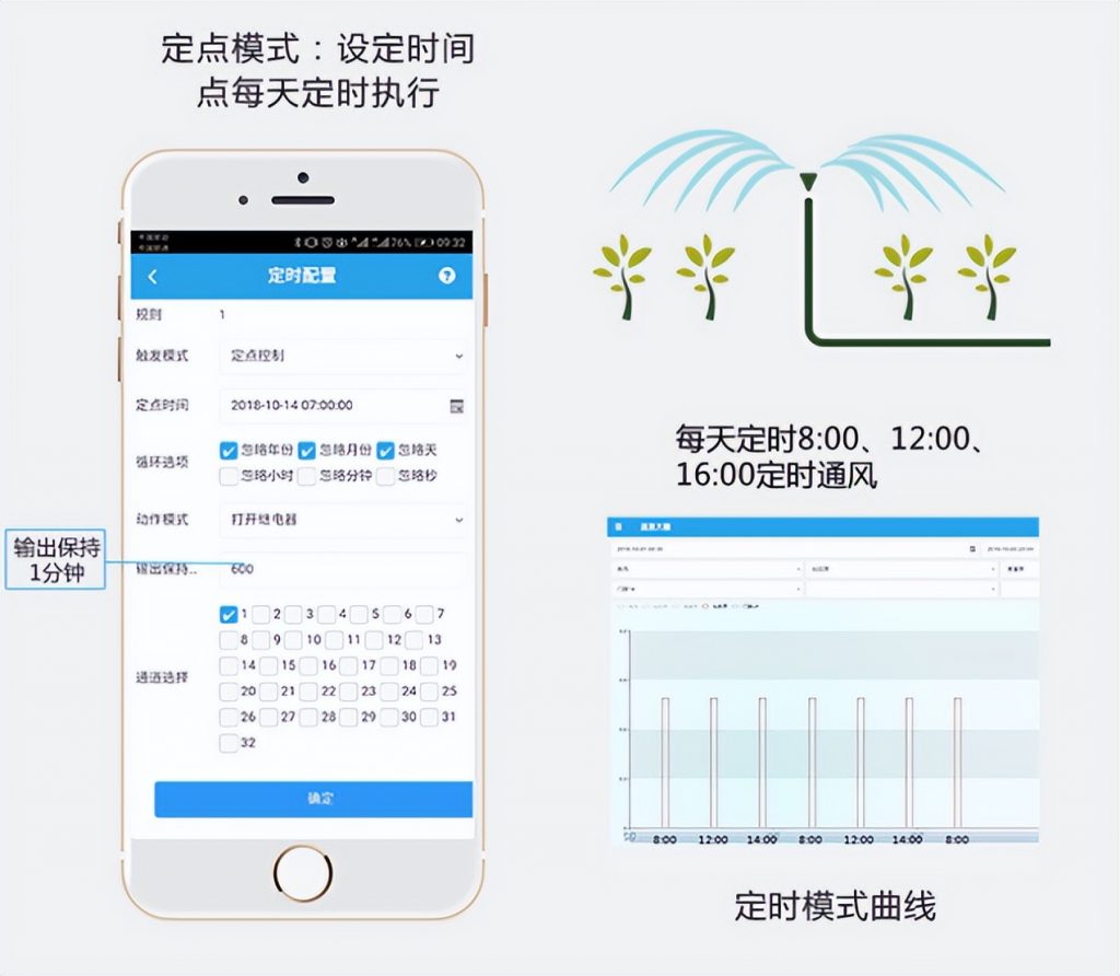 菌菇智能監(jiān)控系統(tǒng)定時(shí)灌溉