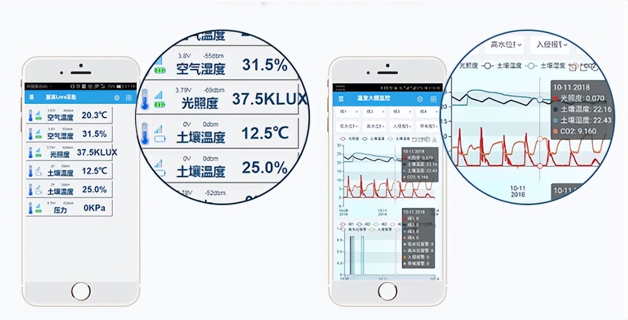 云平臺對監測數據進行分析判斷