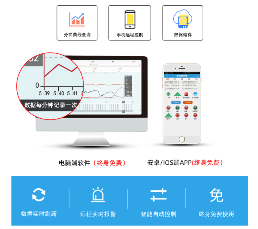 打開手機，就能全方位了解作物的生長狀態