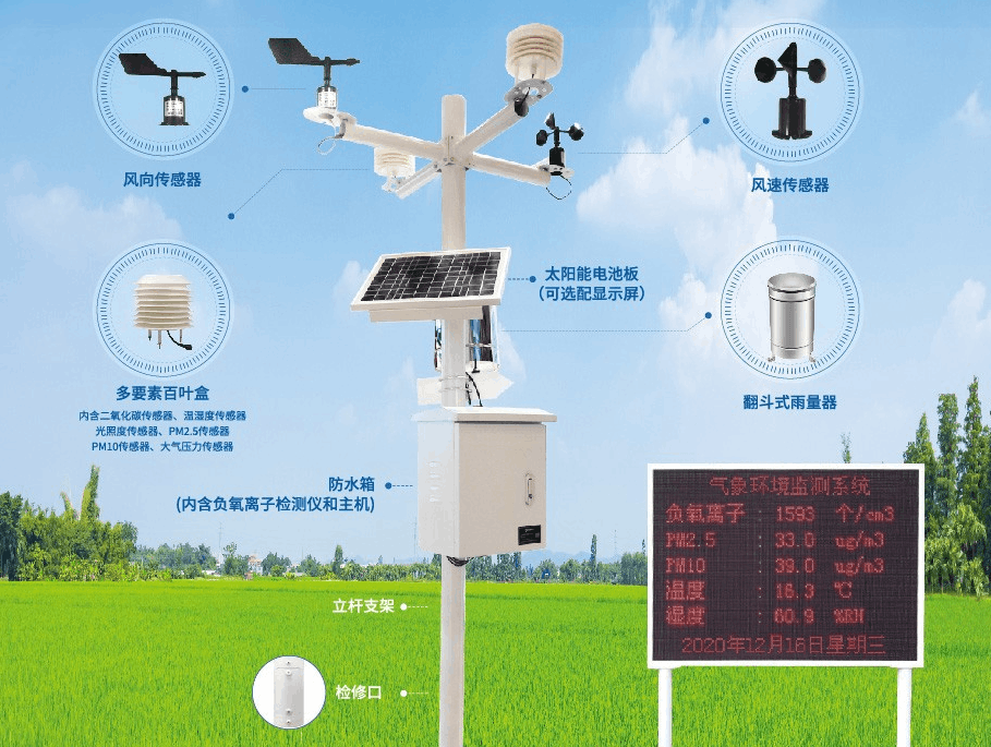 聚英云農-農業自動氣象站