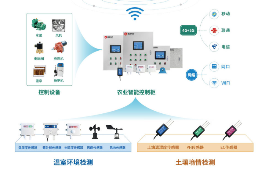 聚英農業(yè)物聯網平臺