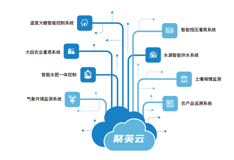 聚英農(nóng)業(yè)云旗下的多款智能控制設(shè)備