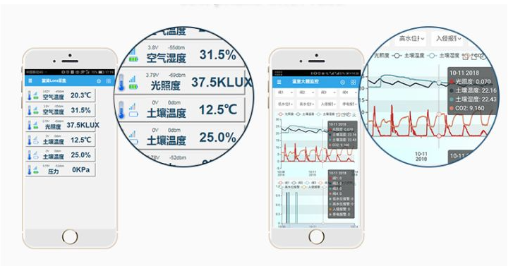  聚英電子云平臺，進行數據監測