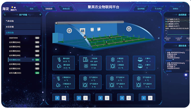 聚英智慧農(nóng)業(yè)云平臺