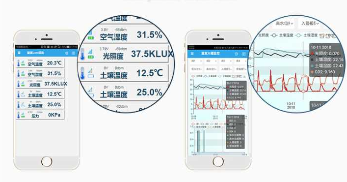 智能水肥一體化灌溉系統，可以通過APP，隨時隨地的查看數據信息