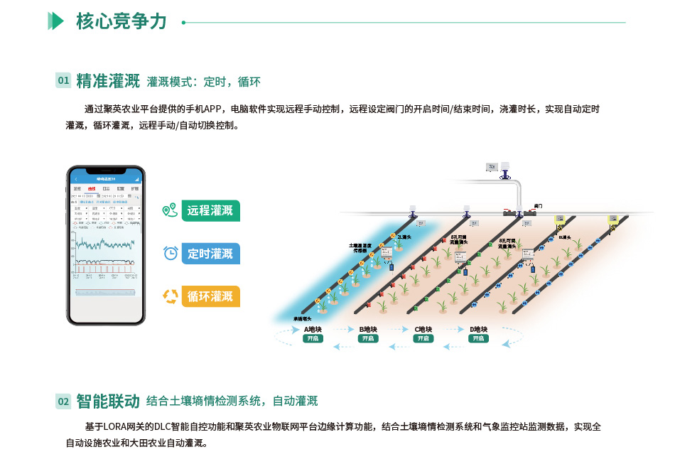 水肥一體化核心競爭力