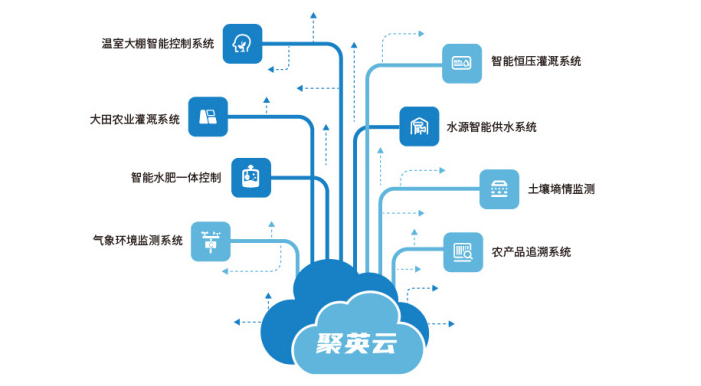 智慧溫室大棚監(jiān)測(cè)系統(tǒng)