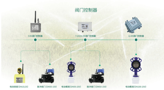 智能灌溉系統 閥門控制器