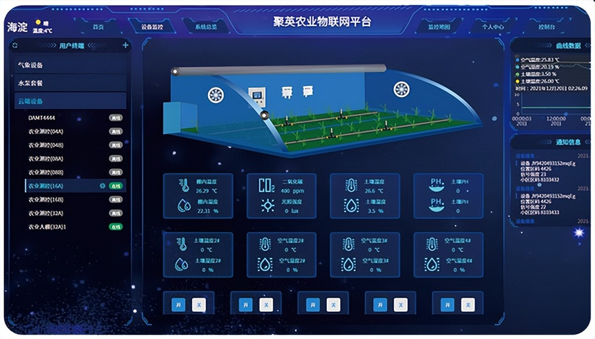 智能溫室大棚具有智能化操控的作用