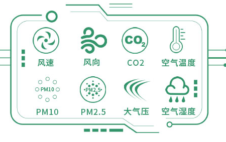 農業氣象站部分功能特點