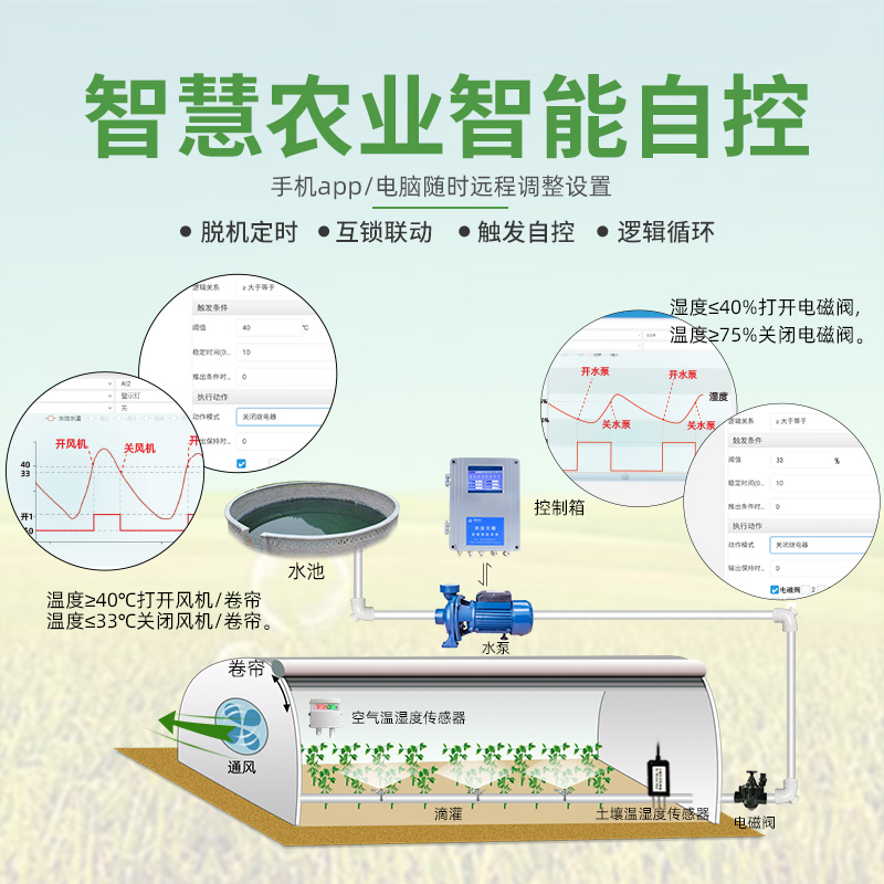 溫室大棚智能控制系統解決方案