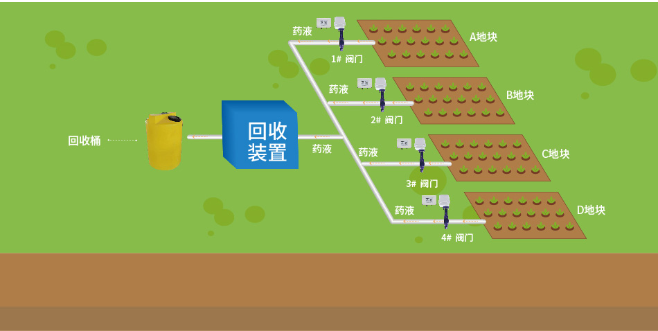 智能水肥一體化控制系統水肥回收