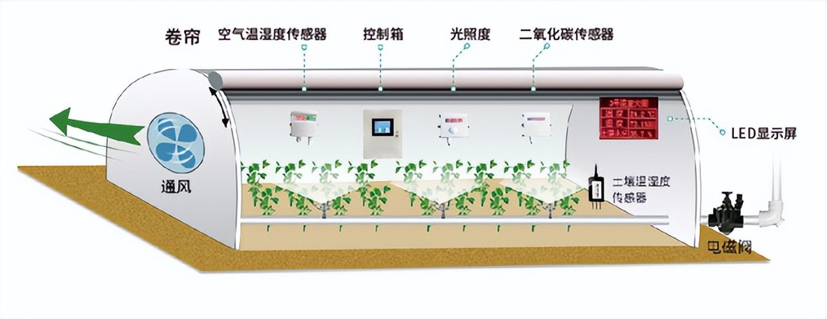 智慧溫室結構圖