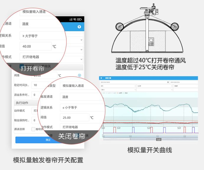 聚英智慧溫室系統(tǒng)自動卷簾