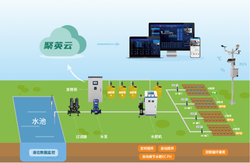 聚英水肥一體化系統(tǒng)