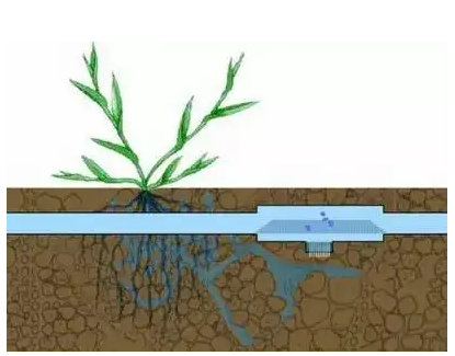 管道防滲灌溉技術