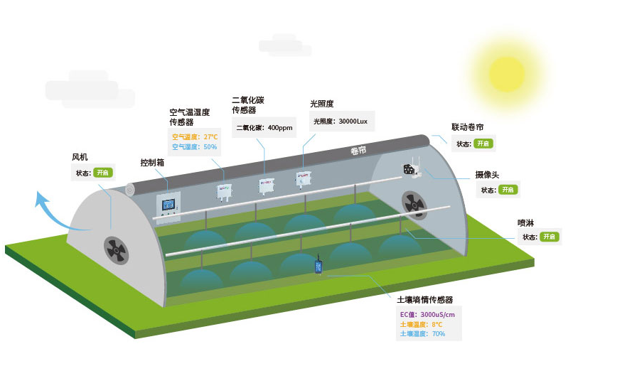 智能溫室大棚控制系統