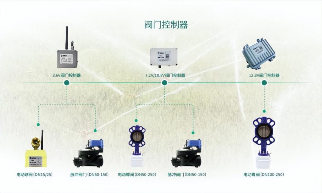 聚英閥門控制器